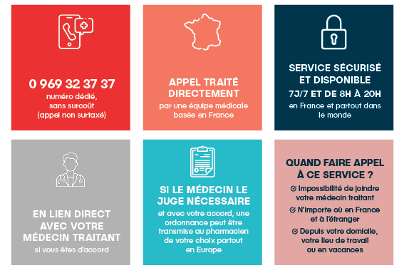 Téléconsultation médicale